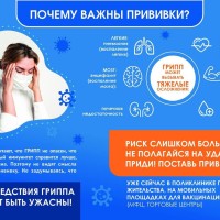 Профилактика гриппа и ОРВИ