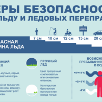 ПАМЯТКА о соблюдении правил безопасности на водных объектах в осенне-зимний период