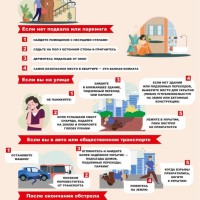 ️ Как защитить себя при обстреле или атаке БПЛА?