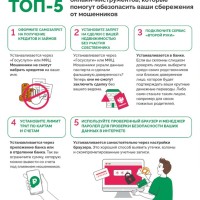 ТОП - 5 онлайн-инструментов, которые помогут обезопасить ваши сбережения от мошенников