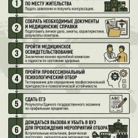 Выпускник? Время задуматься о будущем