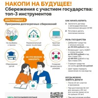Эстафета по финансовой грамотности «Мои финансы»