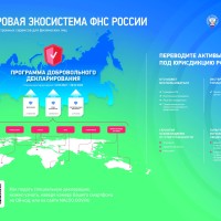 Межрайоная ИФНС России № 22 по Самарской области напоминает, что 28 февраля 2023 года завершается четвертый этап добровольного декларирования физическими лицами активов и счетов (вкладов) в банках.