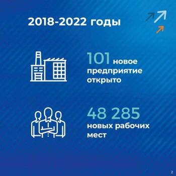 За последние годы в Самарской области открылись более 100 предприятий,  для 48 000 человек появились новые рабочие места #1