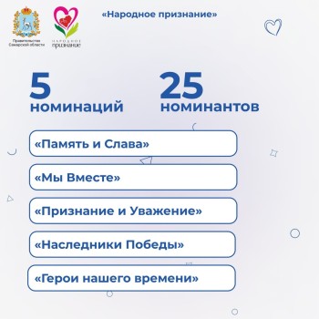 ️ Старт народного голосования за лауреатов Областной общественной акции «Народное признание» #2