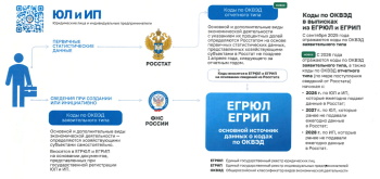 Межрайонная ИФНС России № 22 по Самарской области информирует (о кодах) #1