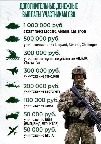 Военная служба по контракту – настоящее мужское дело. Присоединяйся к СВОим #5