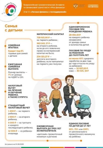 Всероссийская просветительская Эстафета по финансовой грамотности «Мои финансы» #1