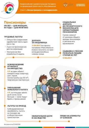 Всероссийская просветительская Эстафета по финансовой грамотности «Мои финансы» #2