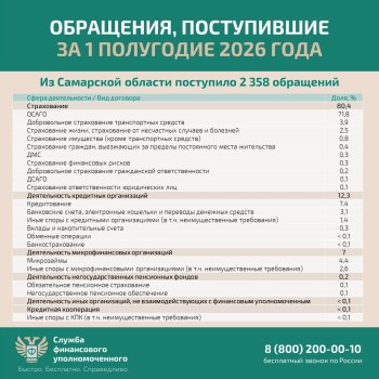 Решение спора со страховой организацией без суда #2